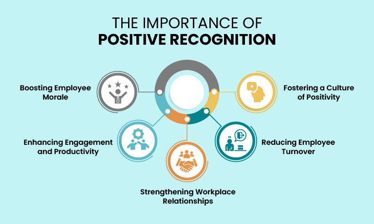 The Importance of Positive Recognition