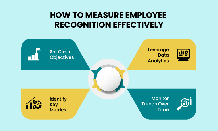 How to Measure Employee Recognition Effectively