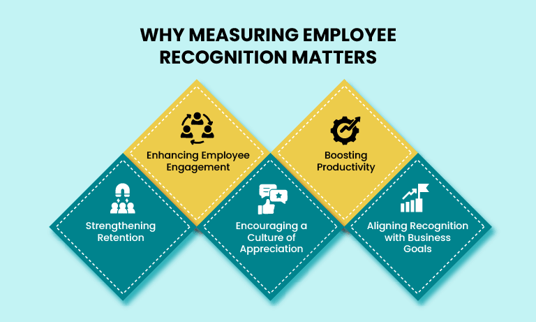 Why Measuring Employee Recognition Matters