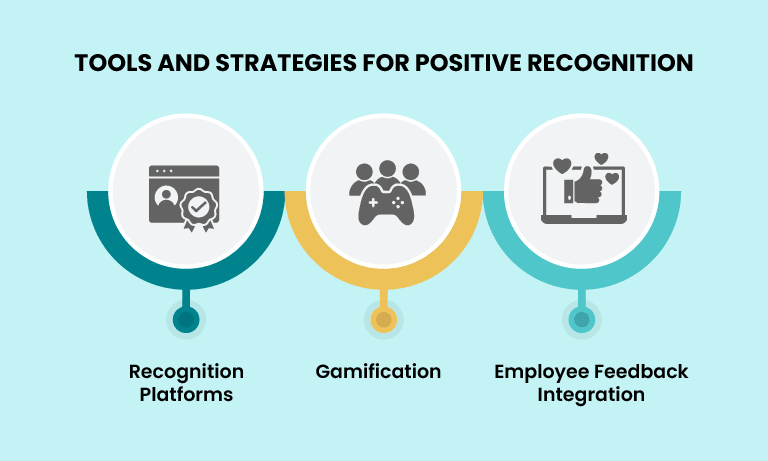 Tools and Strategies for Positive Recognition