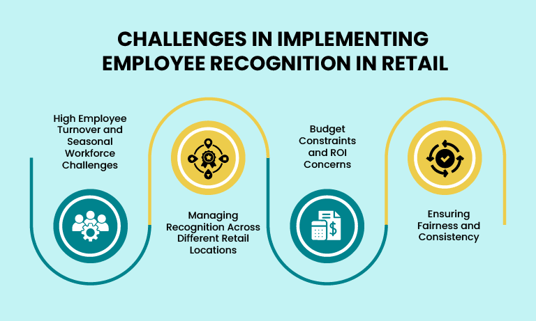 Challenges in Implementing Employee Recognition in Retail
