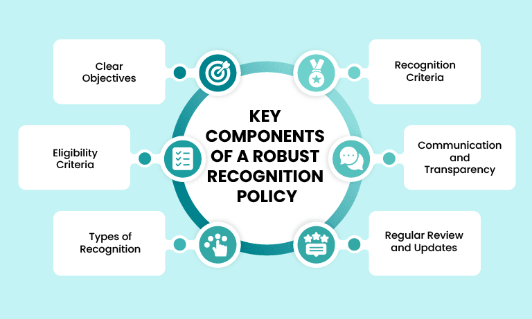 Key Components of a Robust Recognition Policy