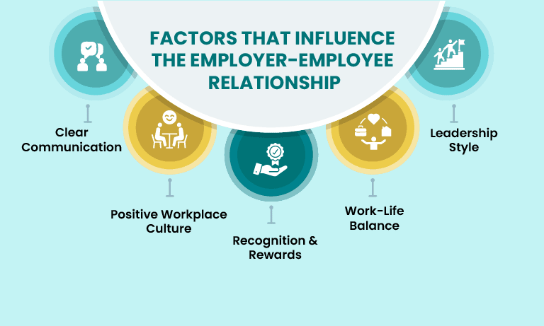 Factors That Influence the Employer-Employee Relationship
