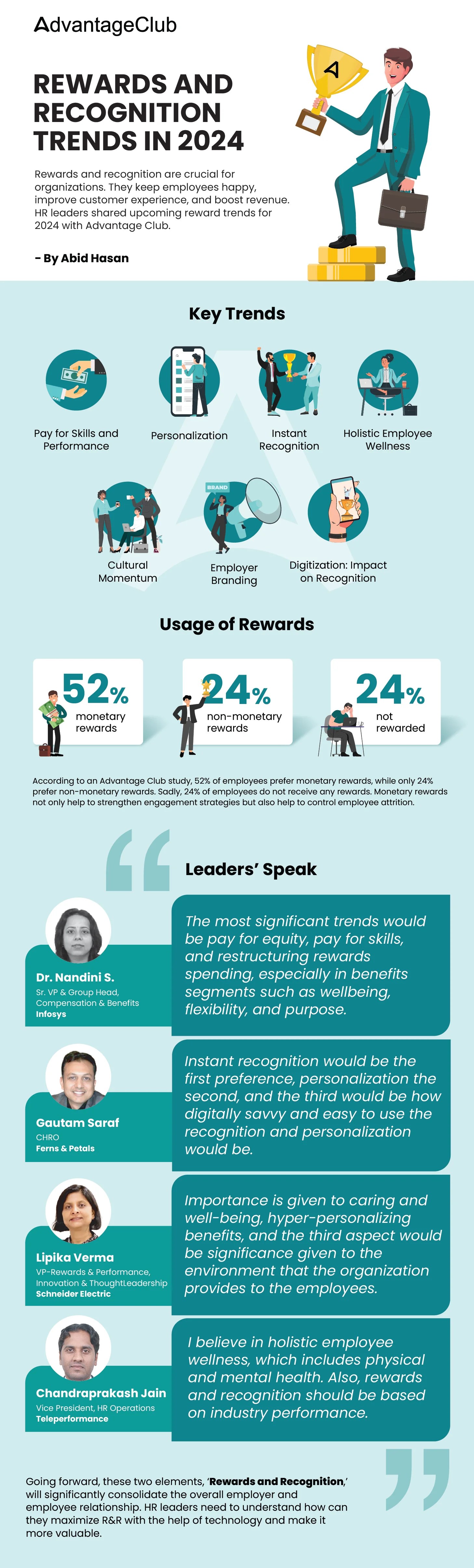 Employee Reward and Recognition Trends in 2024