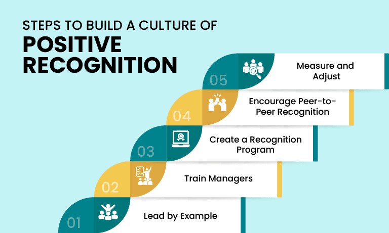 Steps to Build a Culture of Positive Recognition