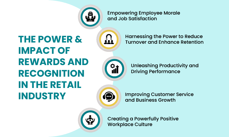 The Power & Impact of Rewards and Recognition in the Retail Industry