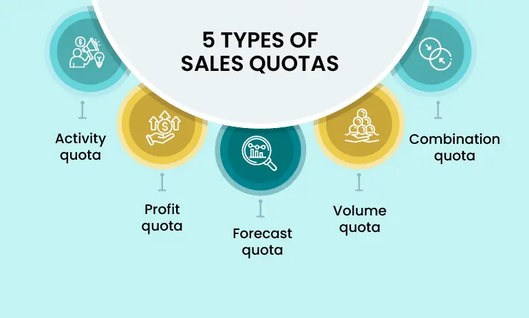 5 TYPES OF SALES QUOTAS