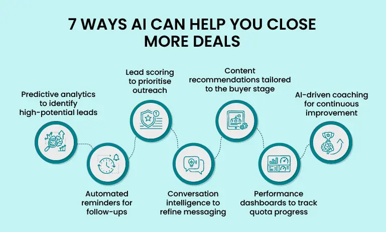 7 WAYS AI CAN HELP YOU CLOSE MORE DEALS
