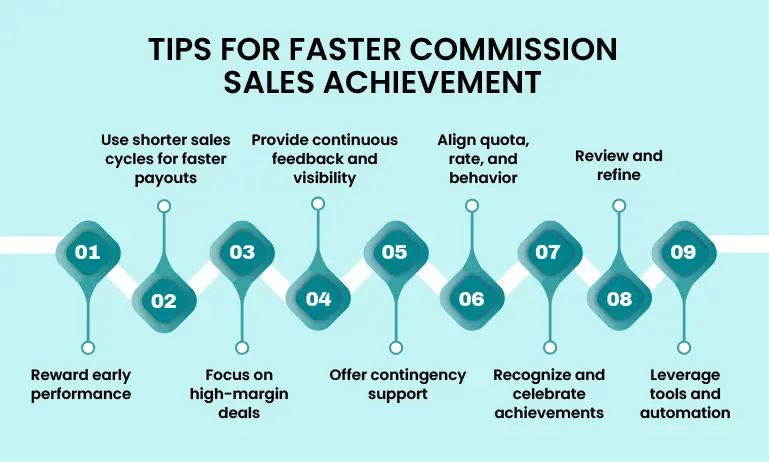 TIPS FOR FASTER COMMISSION SALES ACHIEVEMENT