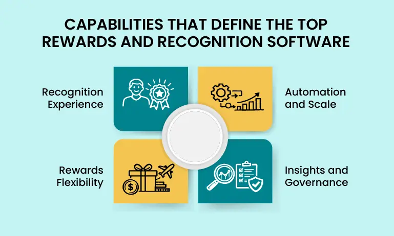 CAPABILITIES THAT DEFINE THE TOP REWARDS AND RECOGNITION SOFTWARE (1)