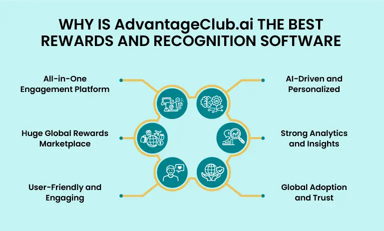WHY IS AdvantageClub.ai THE BEST REWARDS AND RECOGNITION SOFTWARE