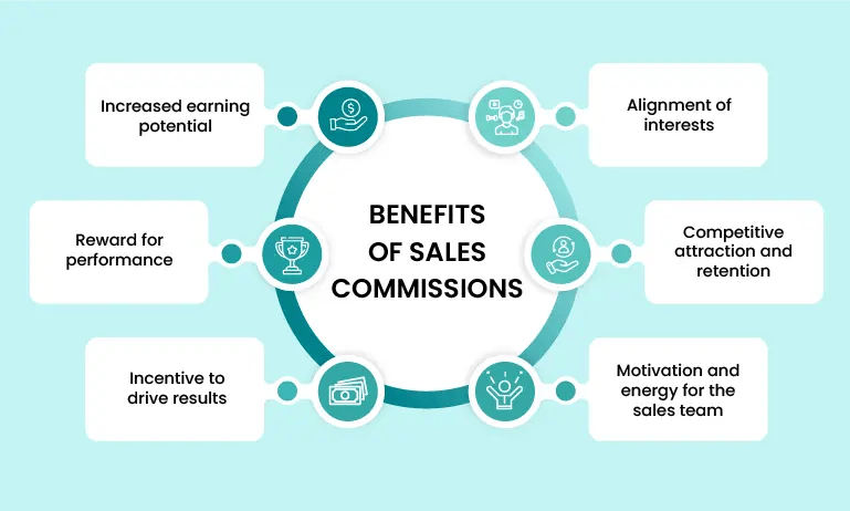 BENEFITS OF SALES COMMISSIONS