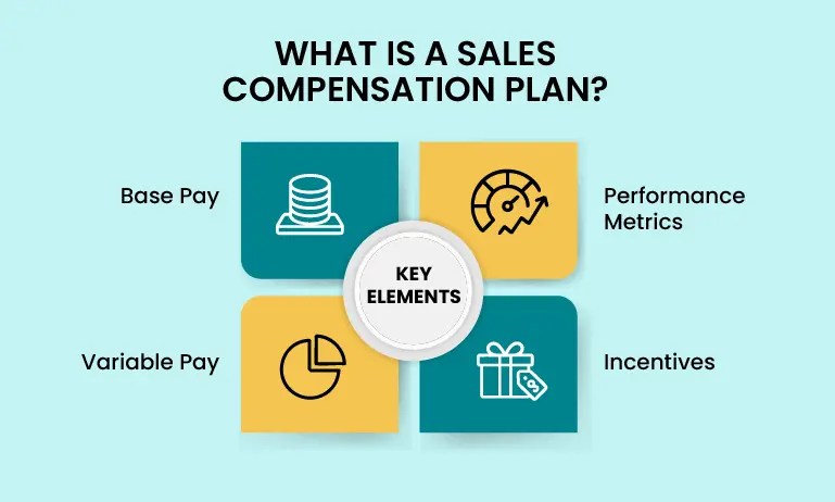 What is a Sales Compensation Plan