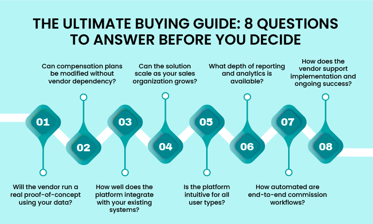 THE ULTIMATE BUYING GUIDE- 8 QUESTIONS TO ANSWER BEFORE YOU DECIDE