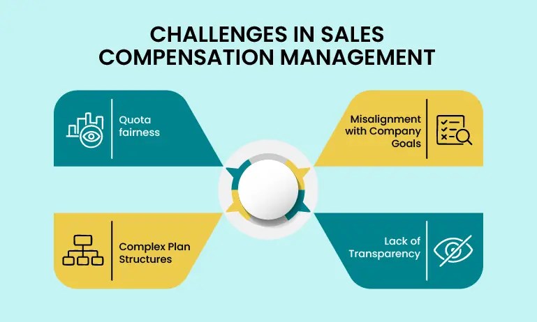 Challenges in Sales Compensation Management