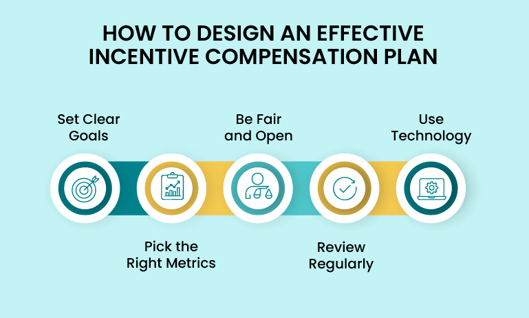 HOW TO DESIGN AN EFFECTIVE INCENTIVE COMPENSATION PLAN