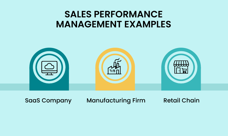 SALES PERFORMANCE MANAGEMENT EXAMPLES