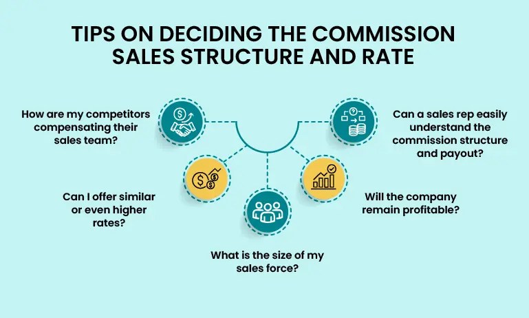 TIPS ON DECIDING THE COMMISSION SALES STRUCTURE AND RATE