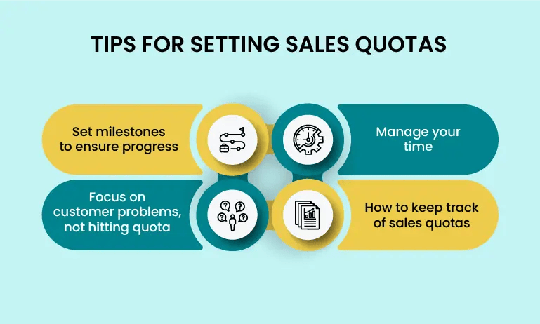 TIPS FOR SETTING SALES QUOTAS
