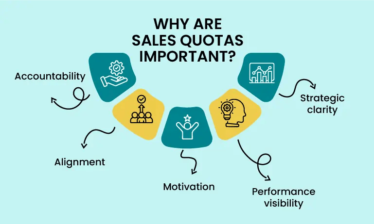 WHY ARE SALES QUOTAS IMPORTANT_